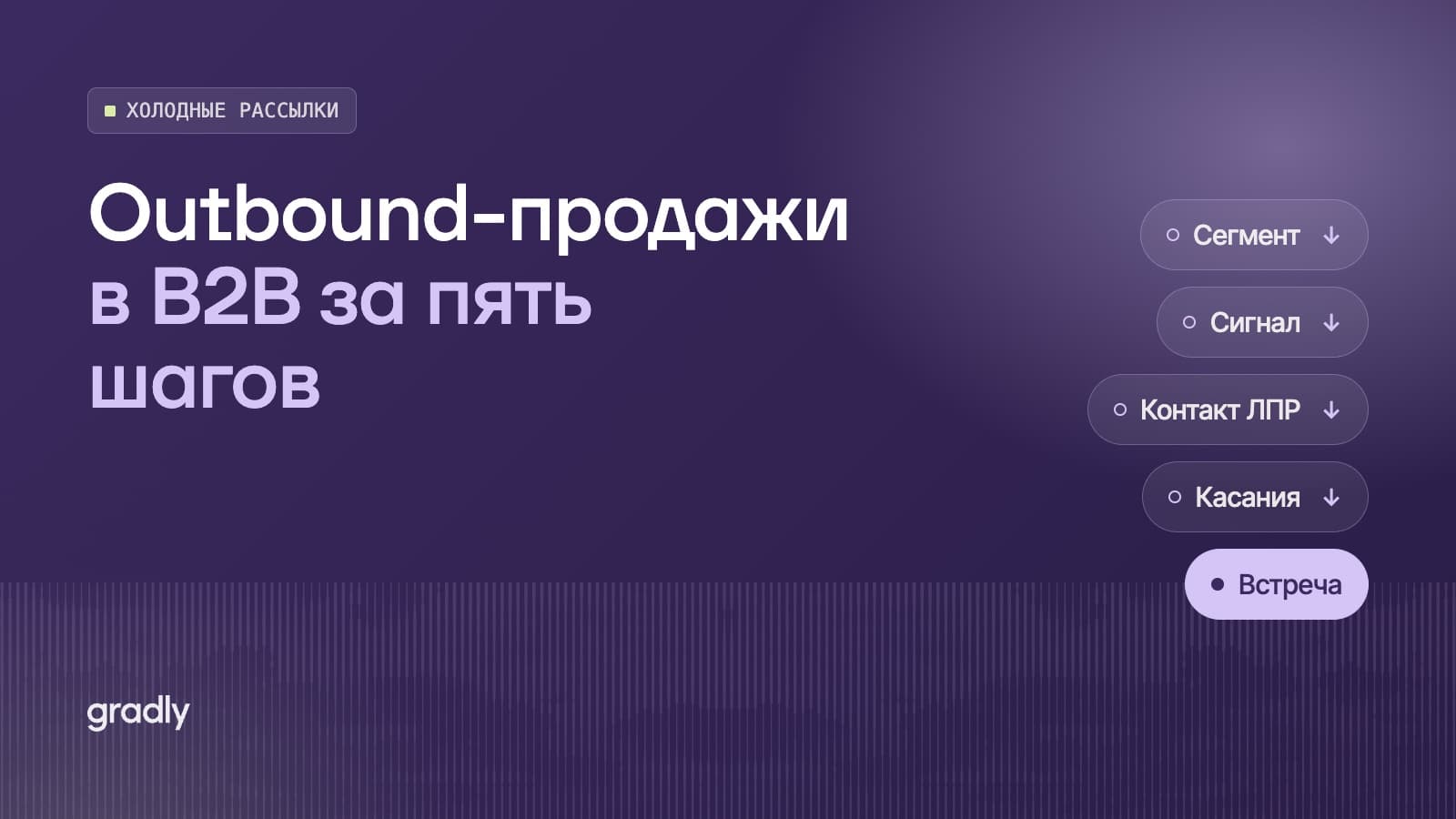 Outbound-продажи в B2B: как выстроить исходящие продажи в 2026 году