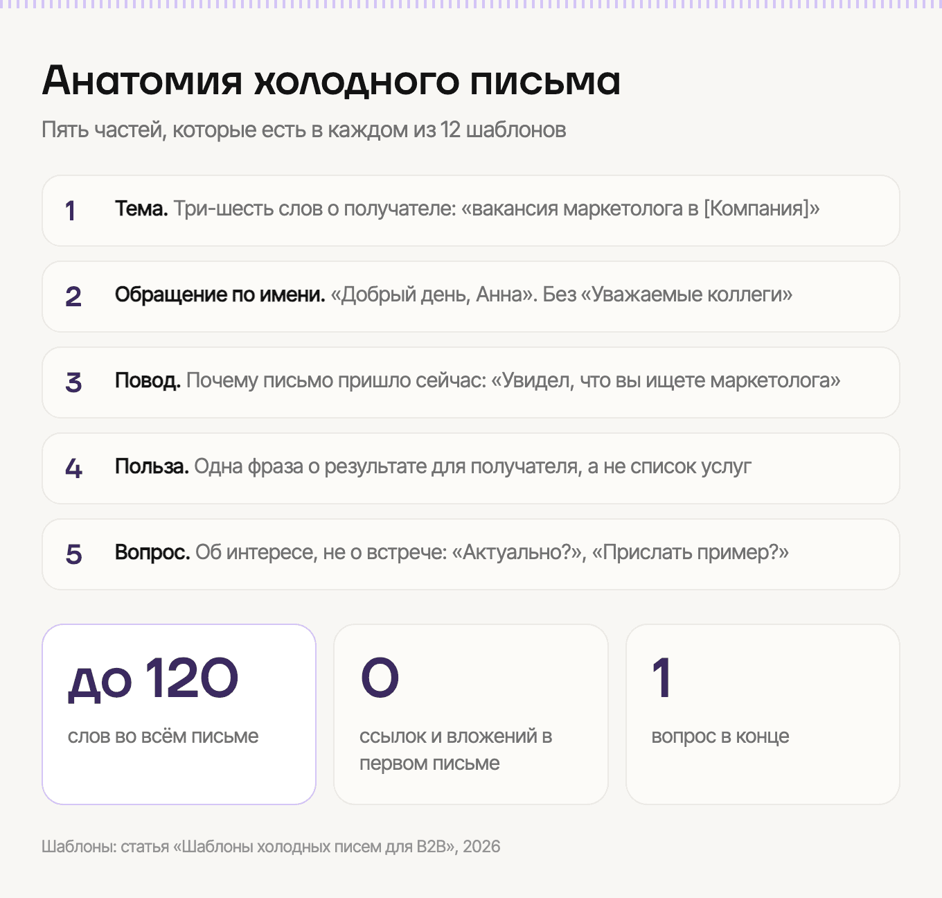 Анатомия холодного письма: тема, обращение, повод, польза, вопрос
