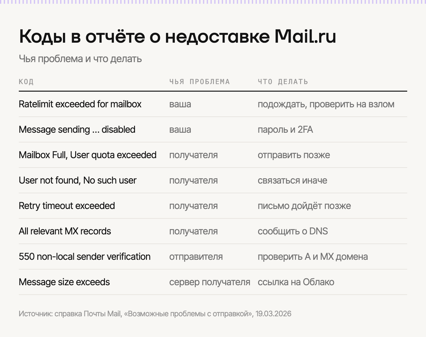 Коды ошибок в отчёте о недоставке Mail.ru и что делать
