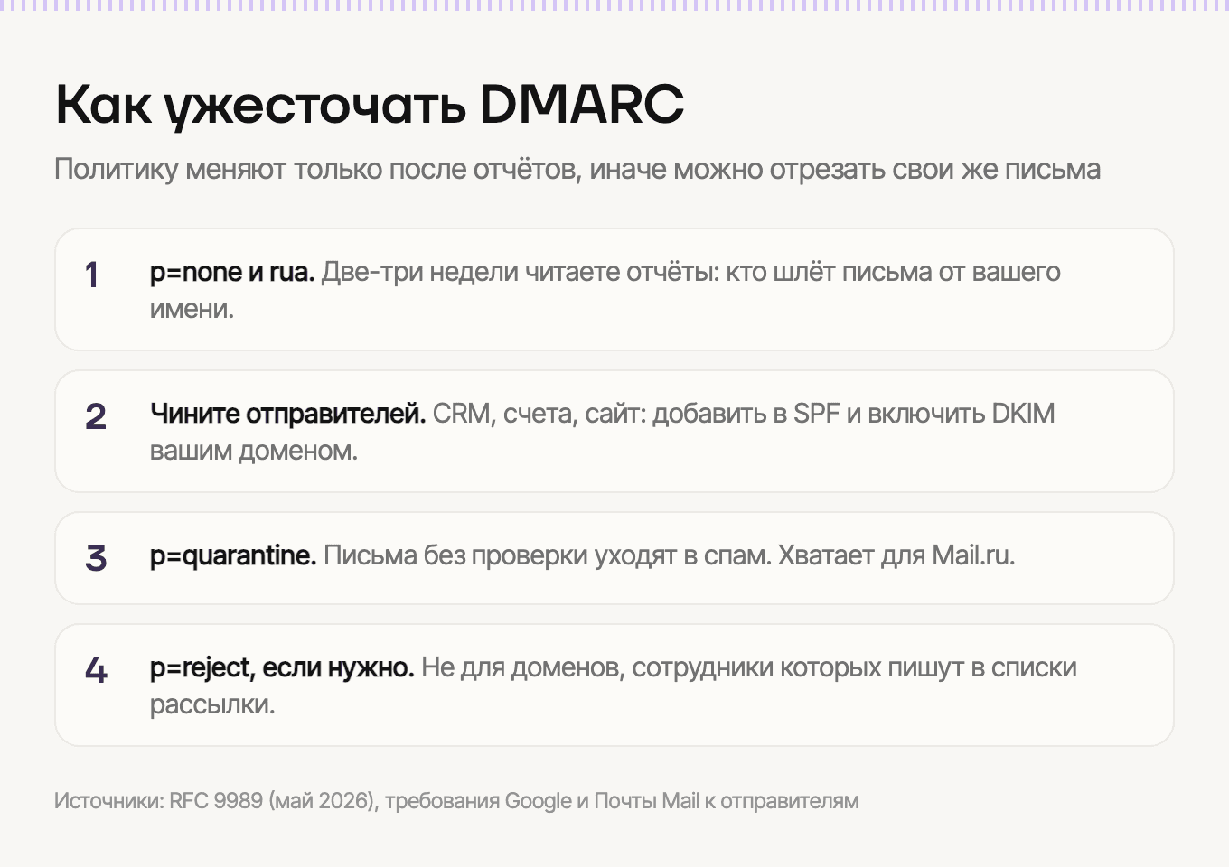 Как переходить от p=none к p=reject