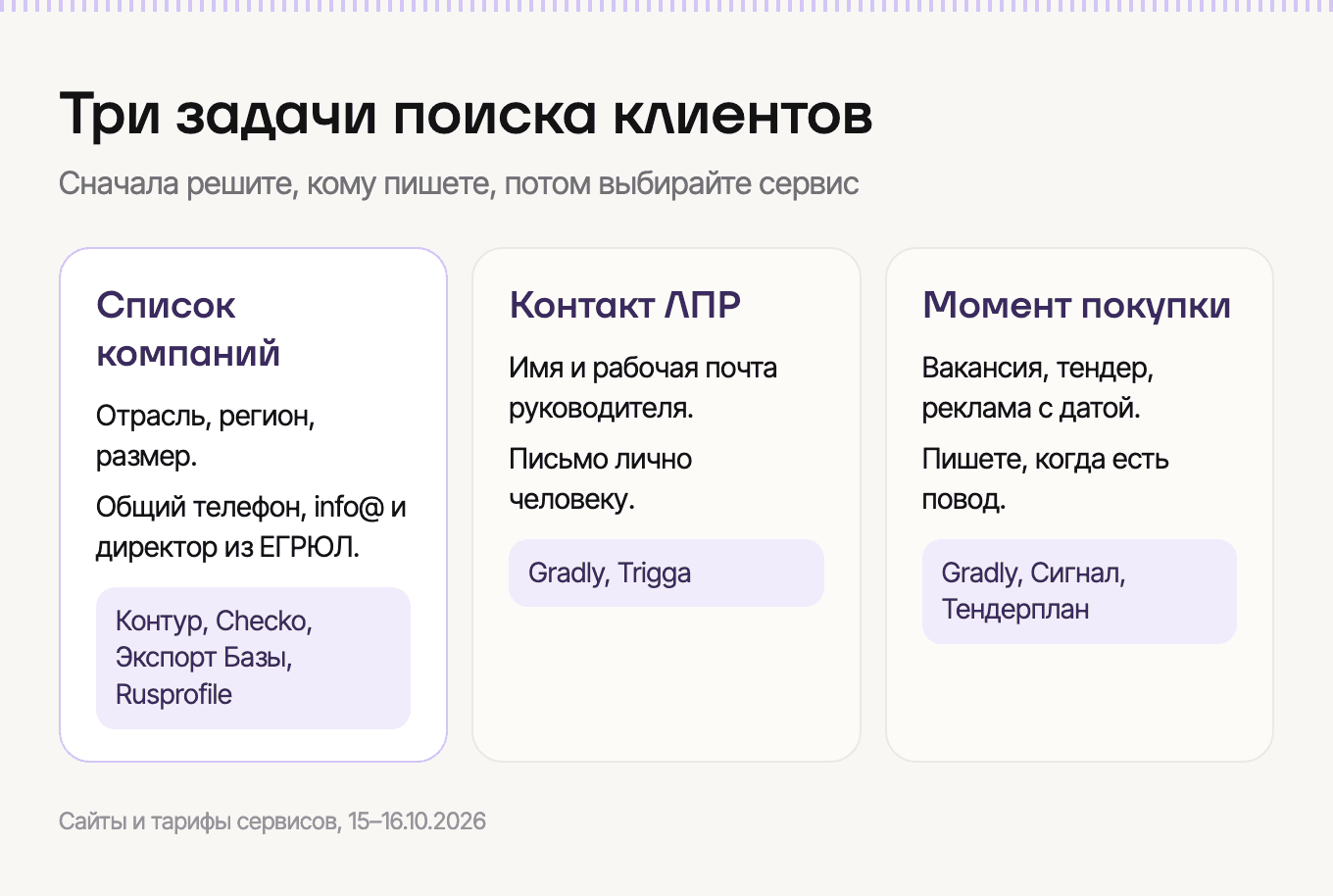 Три задачи поиска клиентов и сервисы под каждую