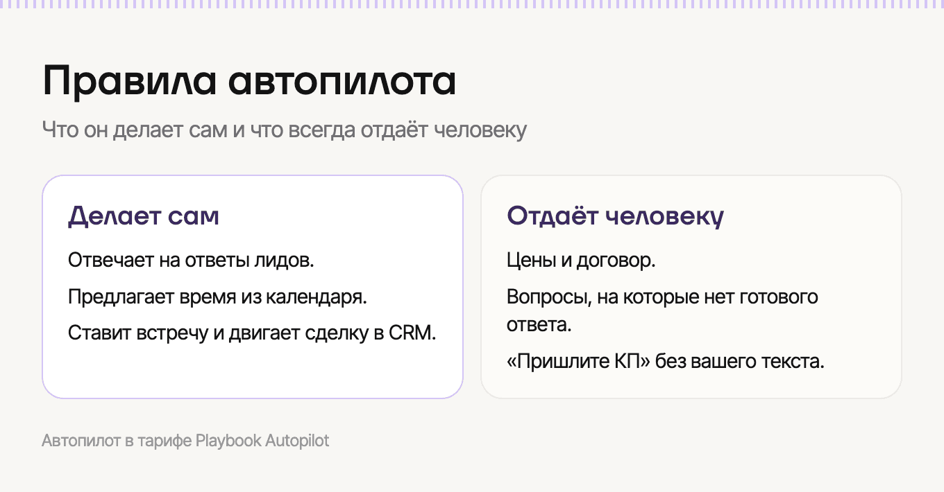 Правила автопилота: что он делает сам и что отдаёт человеку
