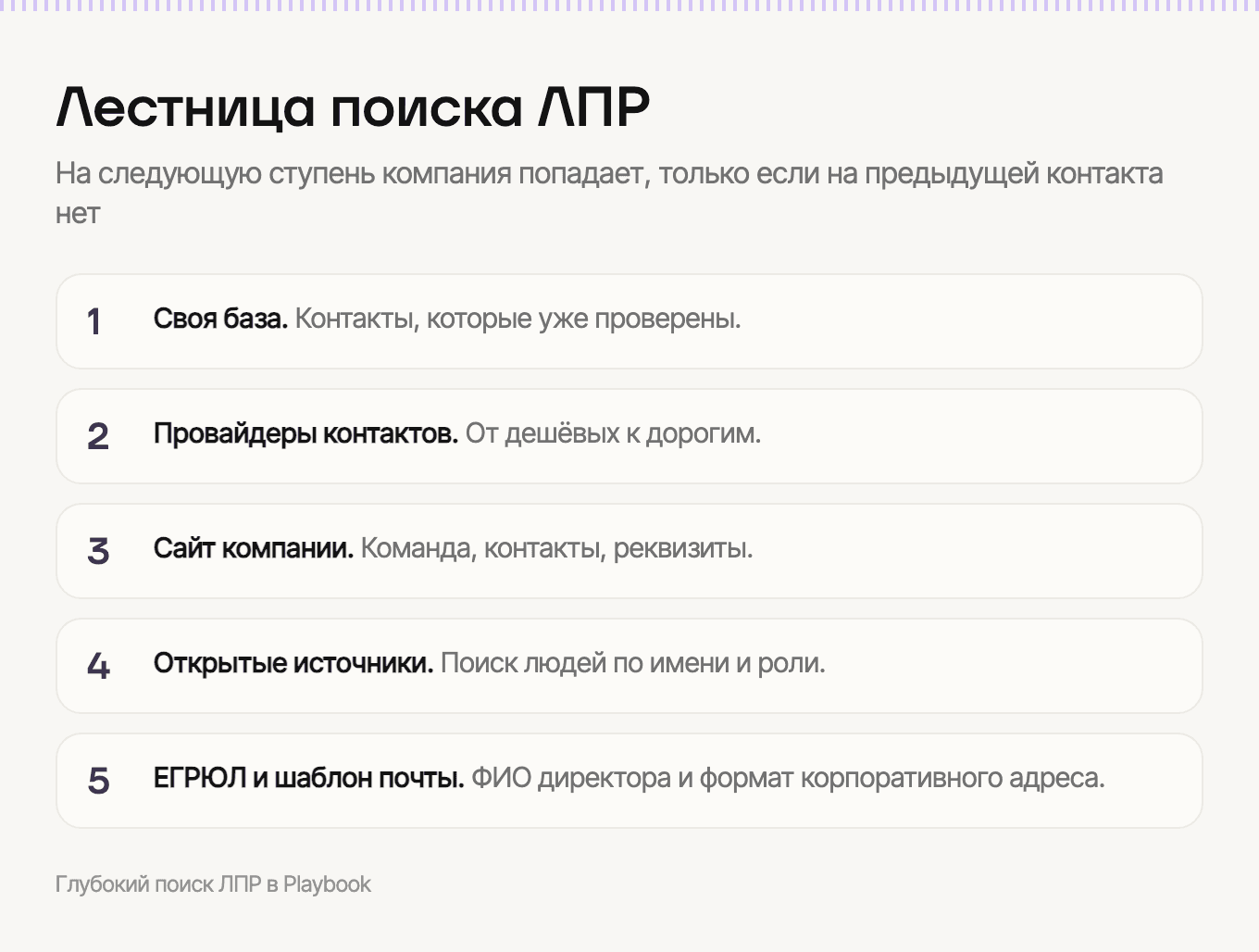 Лестница глубокого поиска ЛПР: своя база, провайдеры, сайт, открытые источники, ЕГРЮЛ