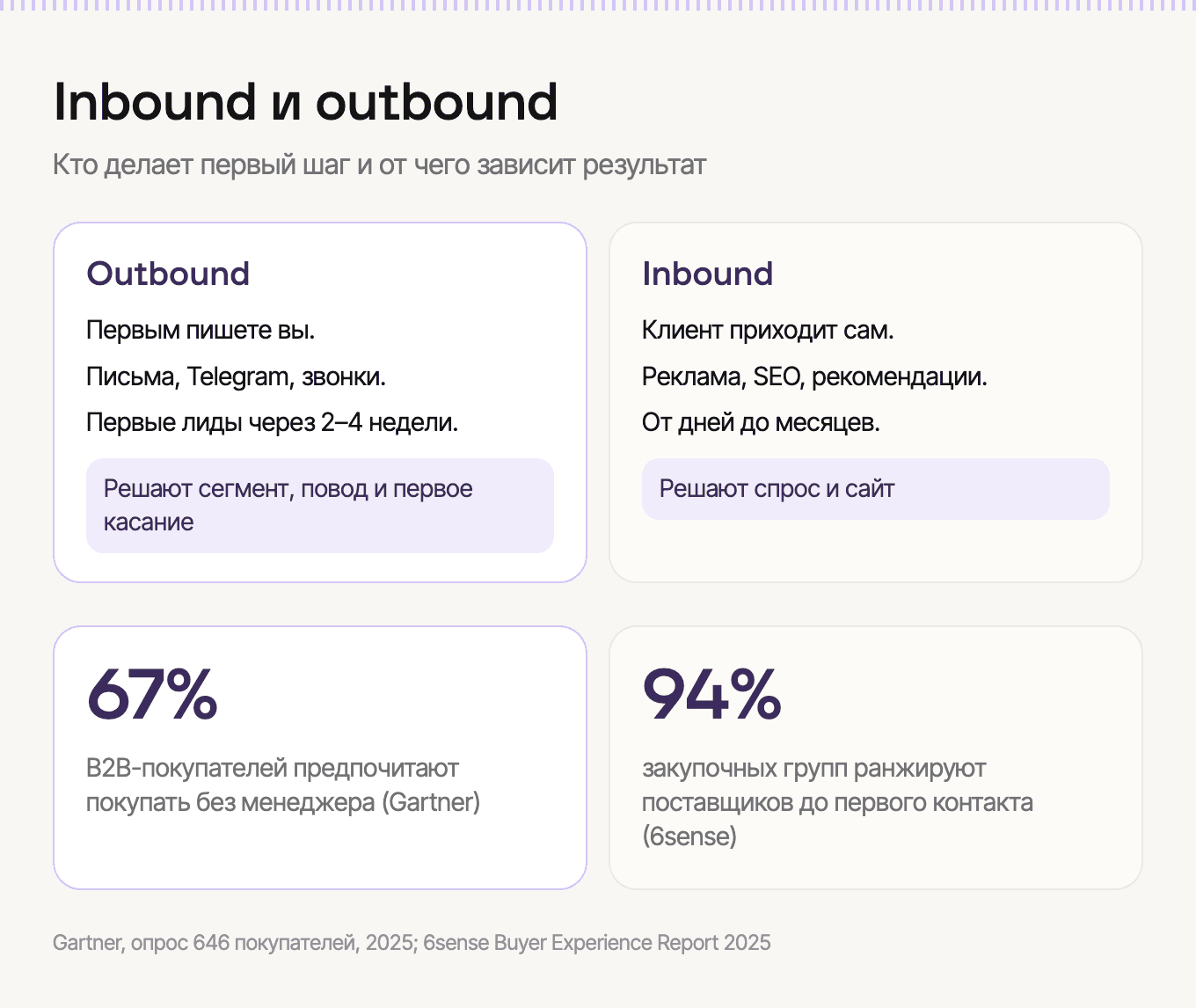 Inbound и outbound: в чём разница