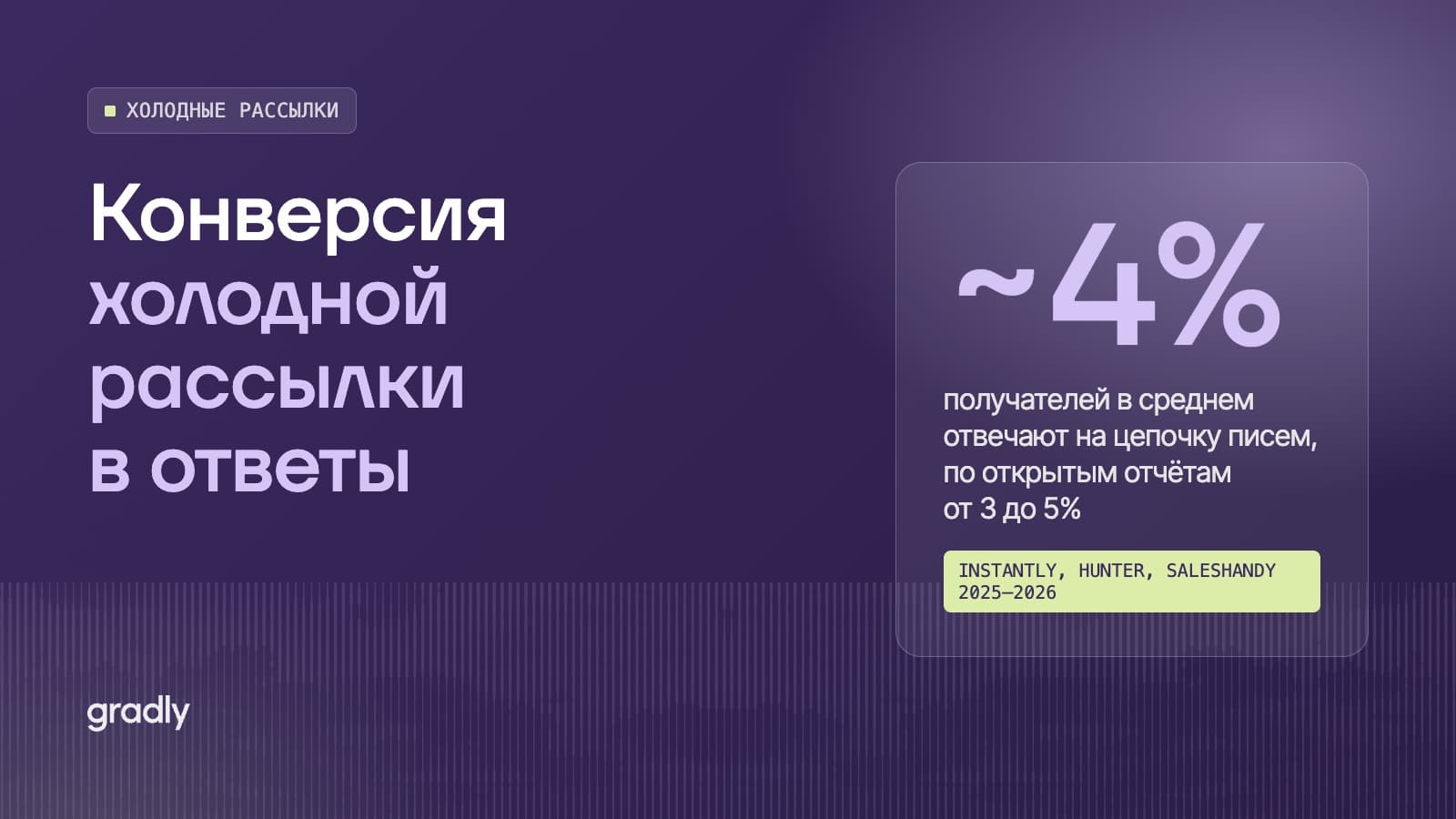 Конверсия холодной рассылки: какой процент ответов нормален и от чего он зависит