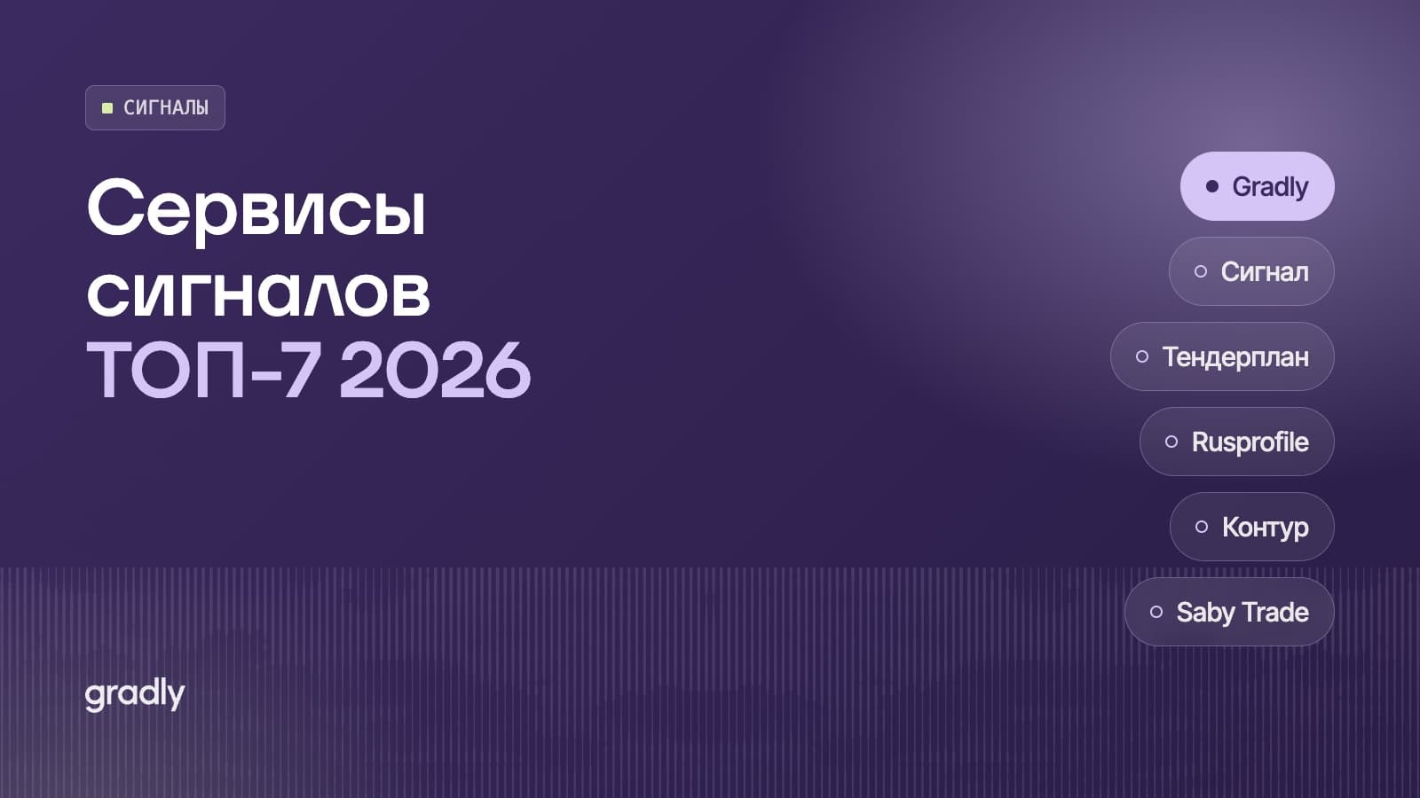 Сервисы сигналов покупки 2026: рейтинг ТОП-7 в России