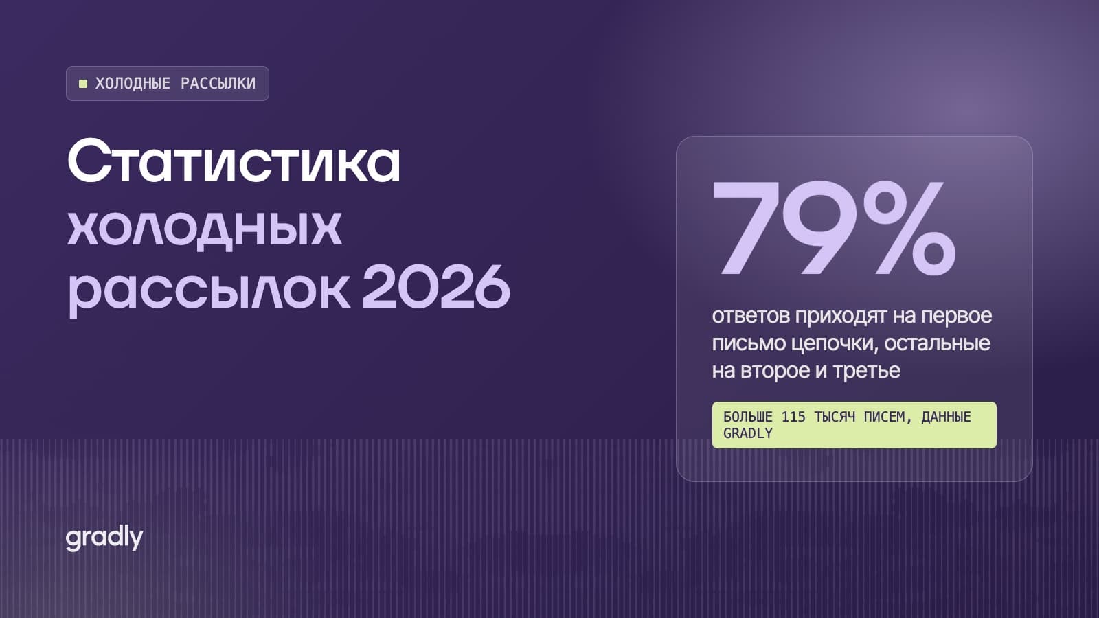 Статистика холодных рассылок 2026: что показали 115 тысяч писем