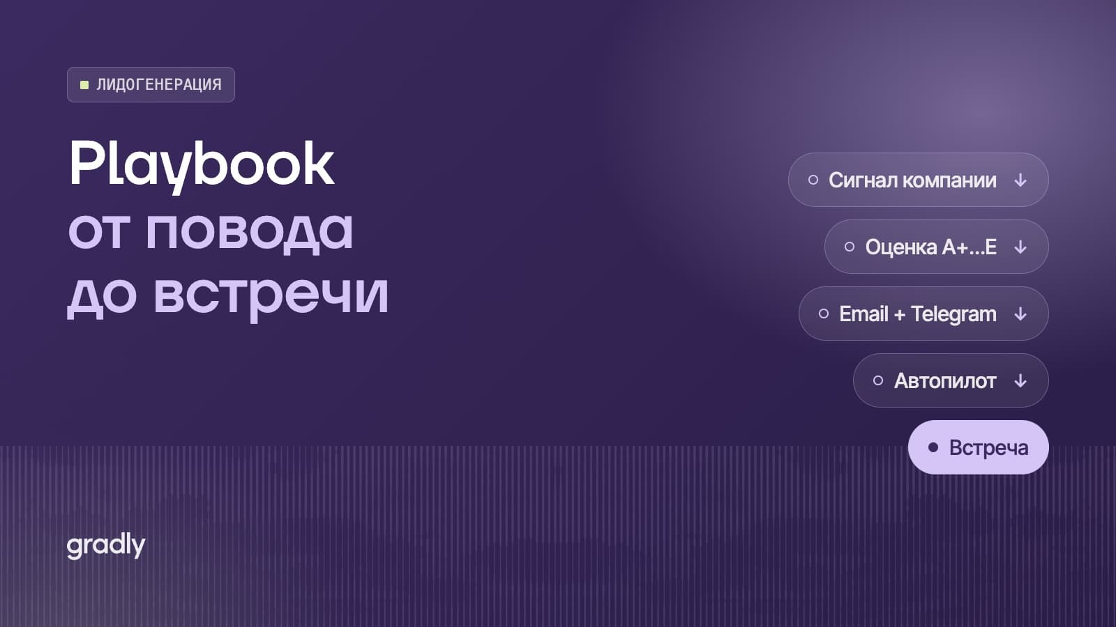 Холодная B2B-воронка на сигналах: как Playbook в Gradly ведёт от повода до встречи