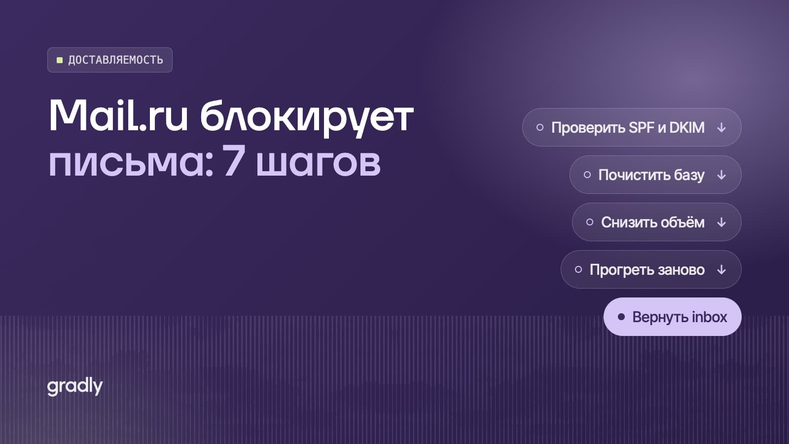 Почему Mail.ru блокирует ваши письма и как убрать блокировку: 7 шагов для B2B в 2026 году