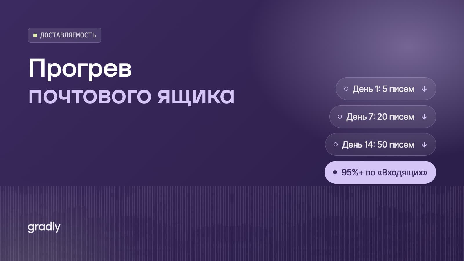 Прогрев почты для B2B в 2026 году: как не попасть в спам и выжать максимум из холодных писем