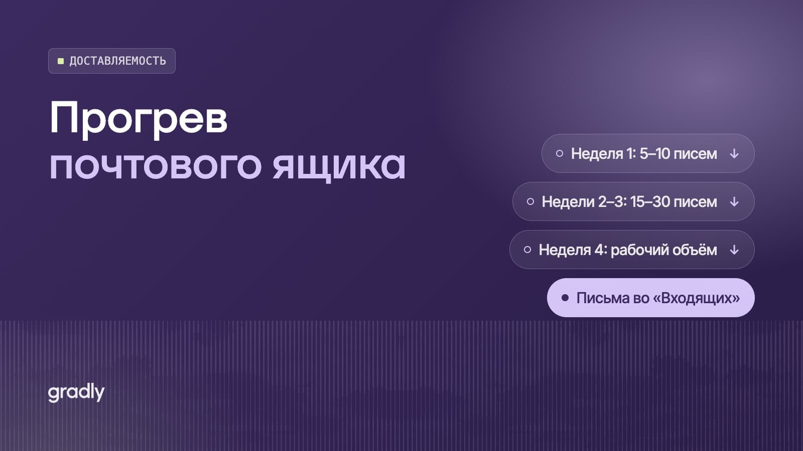 Прогрев почты в 2026 году: как прогреть почтовый ящик для B2B-рассылок и не попасть в спам